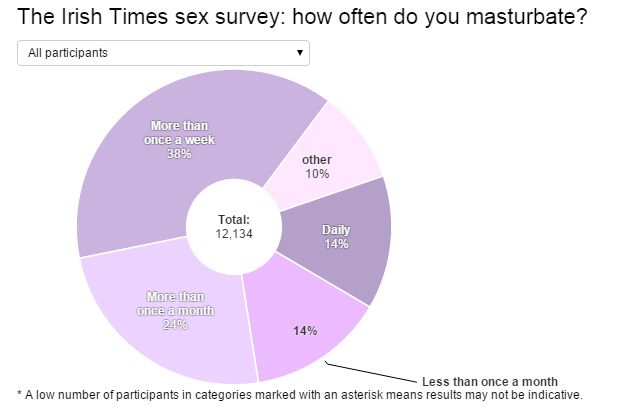 Knuckleball reccomend Average times a male masturbates