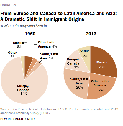 Asian immigrant in latino new south u.s wave