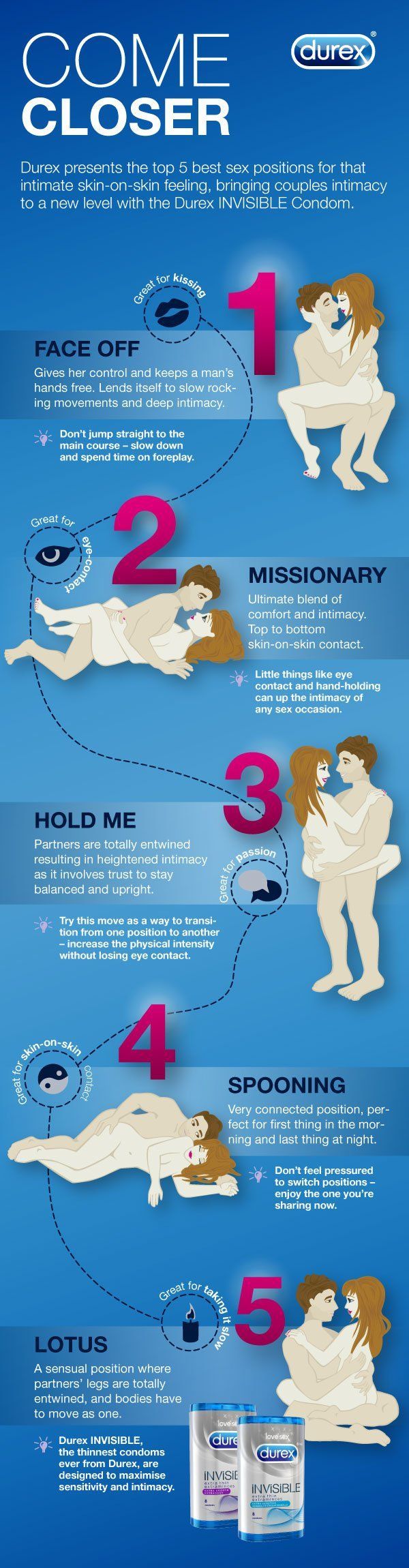 Most intimate sex position