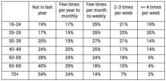 J-Run reccomend Average times a male masturbates