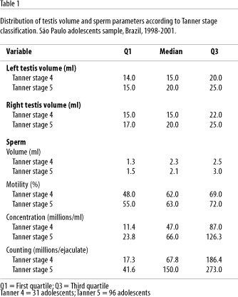 Robin H. reccomend Orgasm frequency versus sperm count