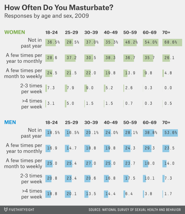 best of A Average masturbates times male