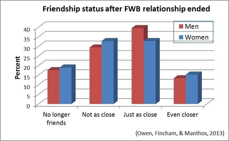 Looking for stable fwb for few times a week in Stand